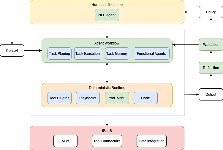 mixture of experts concept architecture