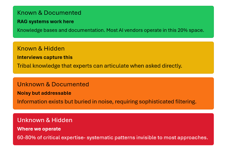 Screenshot 2025-09-28 165736 Screenshot 2025 09 28 165736 e1759089916366 knowledge refinery,operational knowledge,data graveyard,jira chaos,jira data graveyard The Knowledge Refinery | AI for Your Jira Data Graveyard