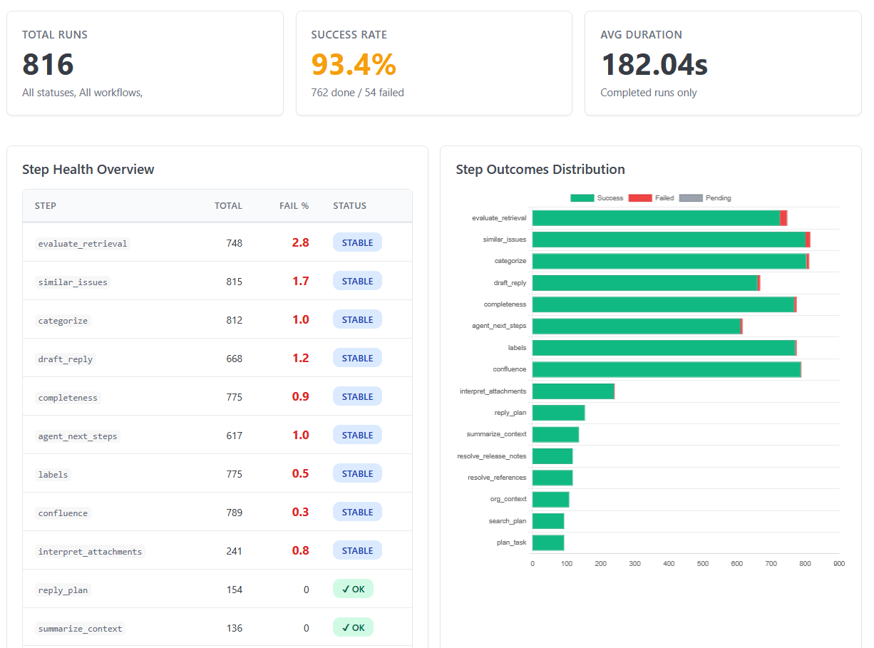 65% Faster Inquiry Resolution