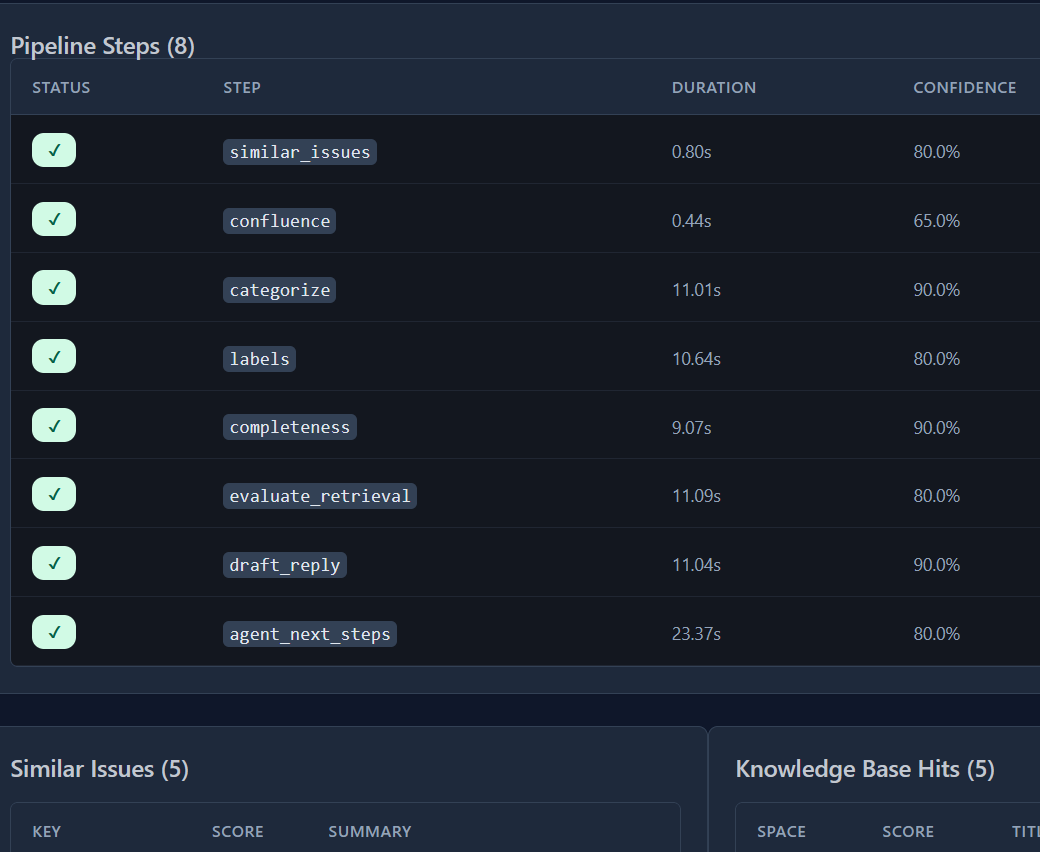 Screenshot 2026 02 03 103348 intakeops,intakeops engine,intakeops platform,operational intelligence,operational intelligence layer Arti | IntakeOps Platform for Operational Intelligence