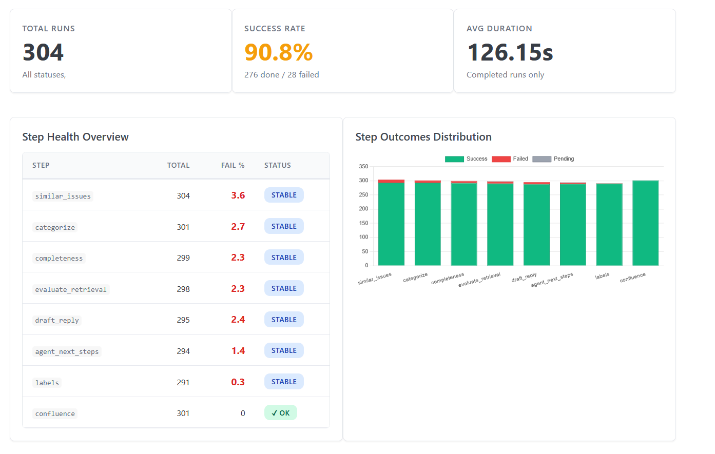 Screenshot 2026 02 22 215202 intakeops,intakeops engine,intakeops platform,operational intelligence,operational intelligence layer Arti | IntakeOps Platform for Operational Intelligence