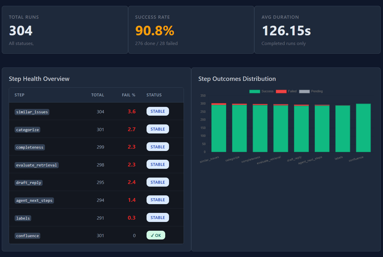 Screenshot 2026 02 22 220544 Integrations,seemless integration,no migration,no software installations Inspection & Traces