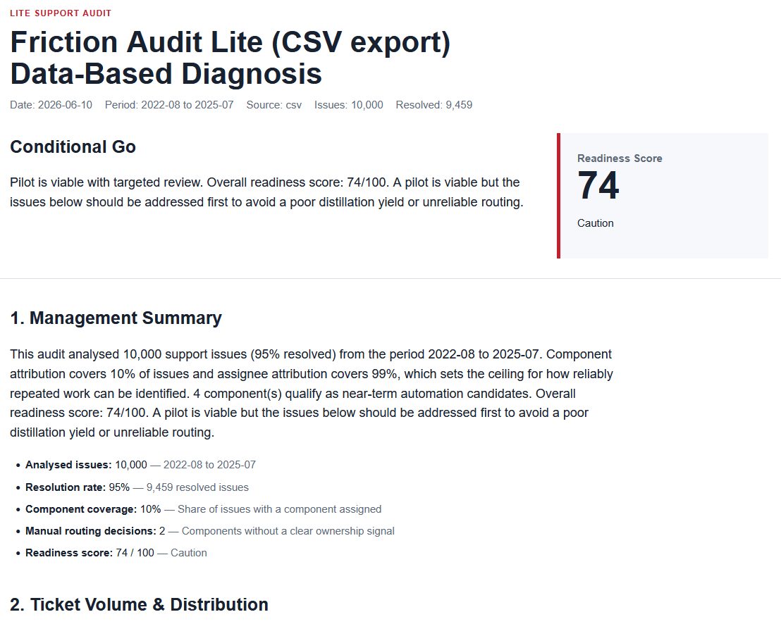 friction audit’s executive summary on jira knowledge audit