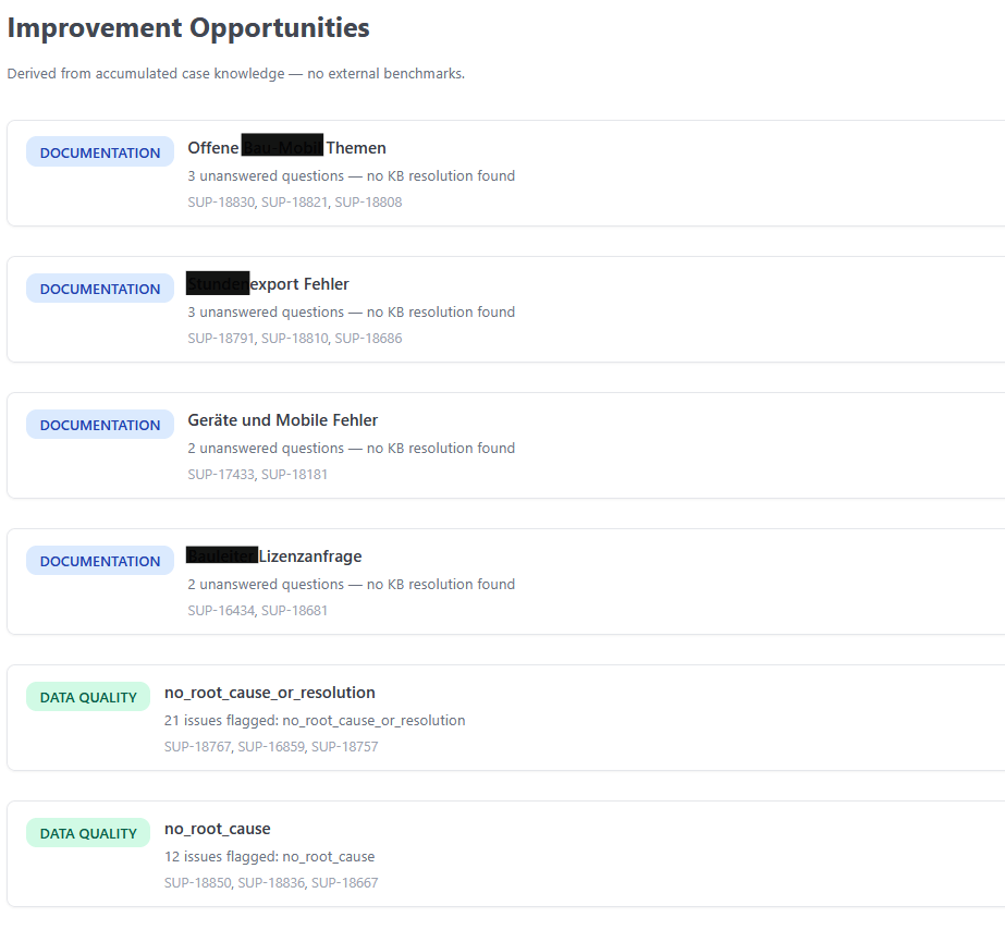 arti’s upstream opportunities suggestion